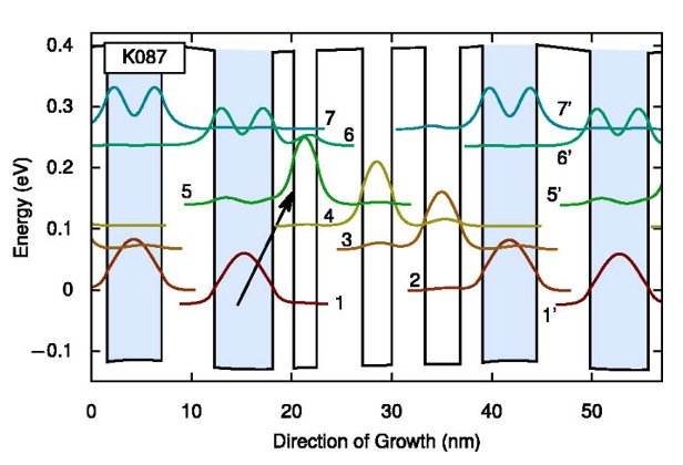 File:Diagonal-transition quantum cascade detector.png