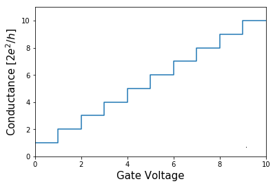 File:ConductanvevsGate VoltageCorrected.png