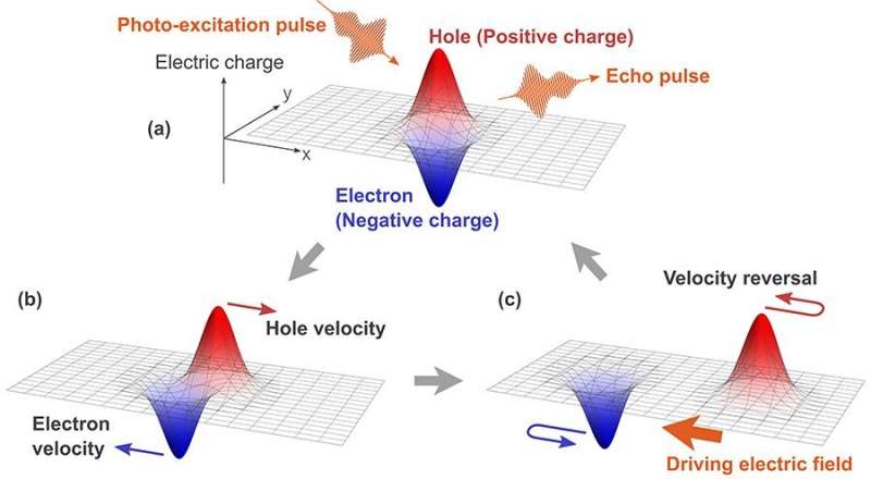 File:Predicting-new-quantum.jpg