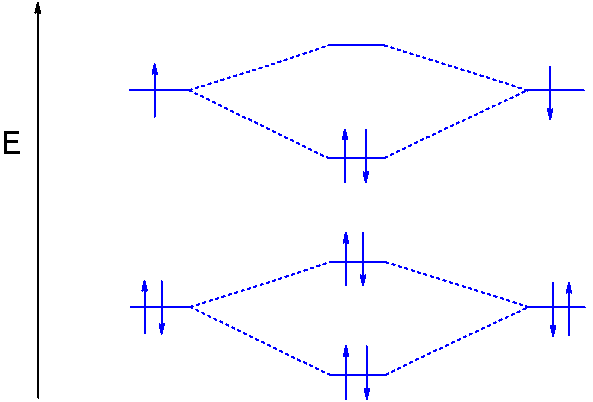 File:MO diagram dilithium molecule.png