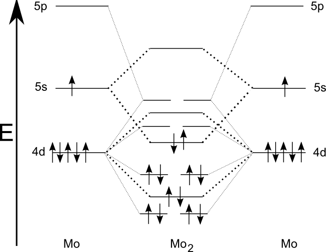File:MolybdenumMOdiagram.png