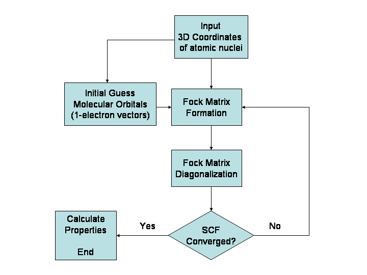 File:Hartree-Fock.png