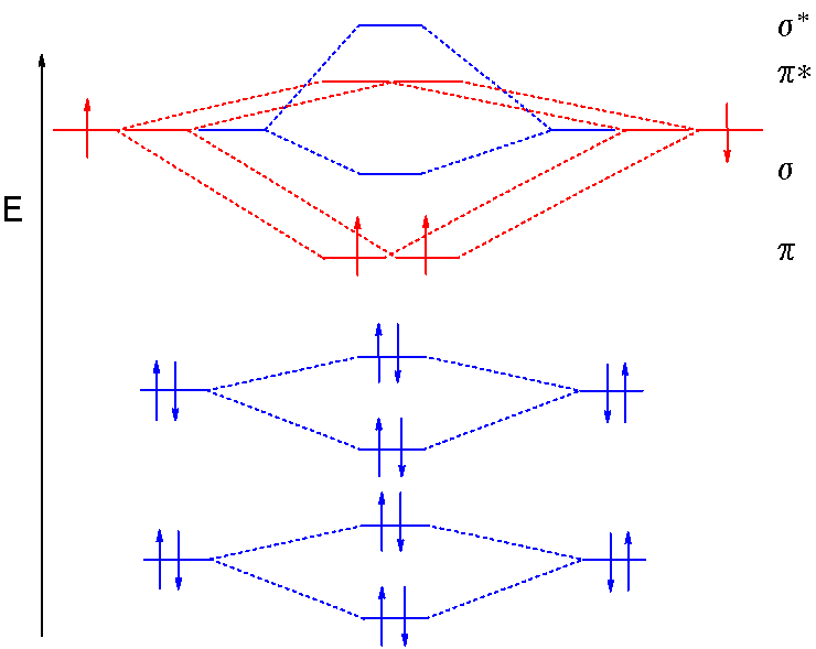 File:MO diagram diboron.png