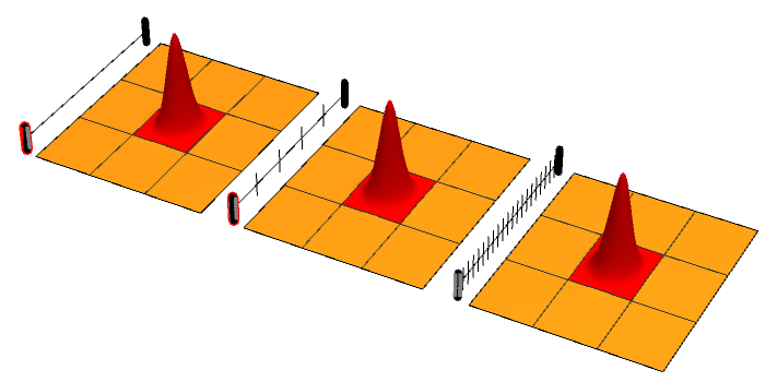 File:Quantum Zeno effect animation.gif