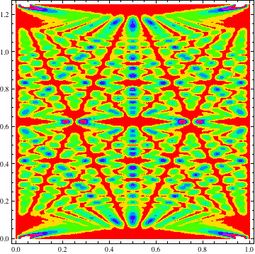 File:Quantum Carpet.gif