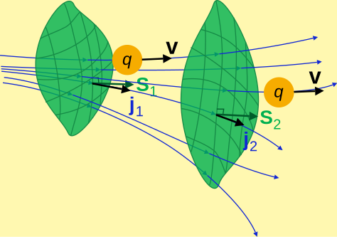 File:Continuity eqn open surface.png