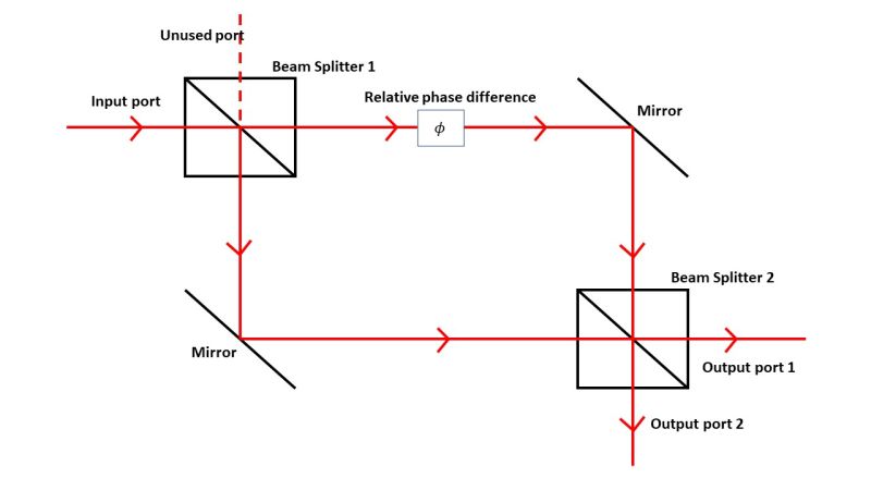File:Mach Zehnder interferometer schematic diagram.jpg
