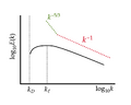 Thumbnail for version as of 15:09, 13 May 2026