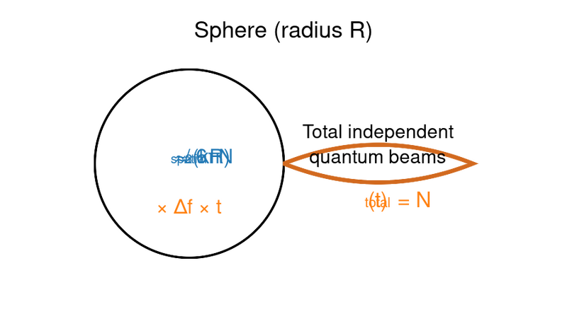 File:Sphere spatio-temporal-1.svg