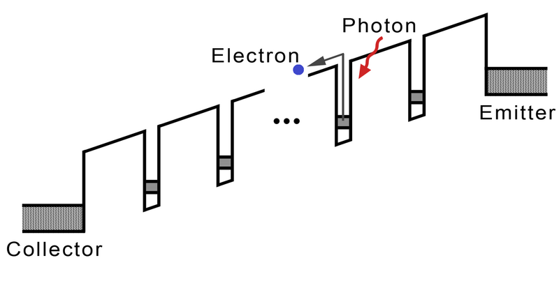 File:QWIP conduction band profile.png