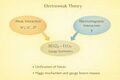 Thumbnail for version as of 15:09, 13 May 2026