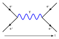 Thumbnail for version as of 15:18, 13 May 2026