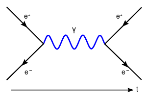 File:ElectronPositronAnnihilation.svg