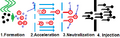 Thumbnail for version as of 15:09, 13 May 2026