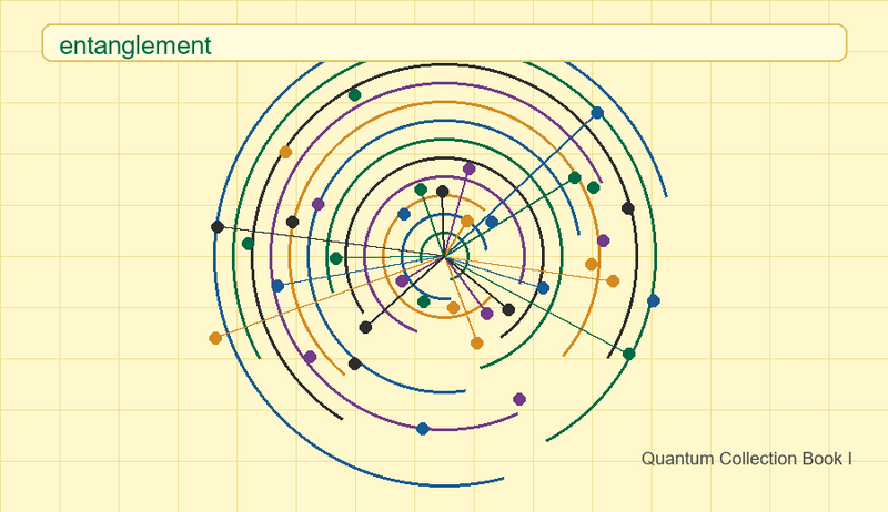 File:Quantum book1 entanglement yellow.png