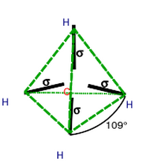 Methane's tetrahedral shape