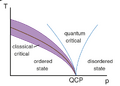 Thumbnail for version as of 15:18, 13 May 2026