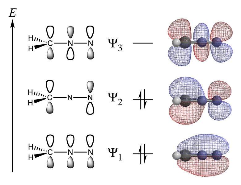 File:Diazomethane-pi-system.png