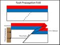 Thumbnail for version as of 22:33, 14 May 2026