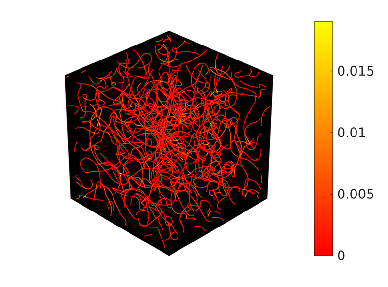 File:Vortex-tangle-vinen.png