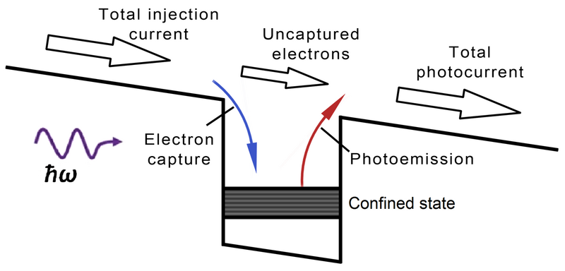 File:Photoconductive gain.png