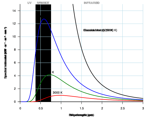 File:Black body.svg