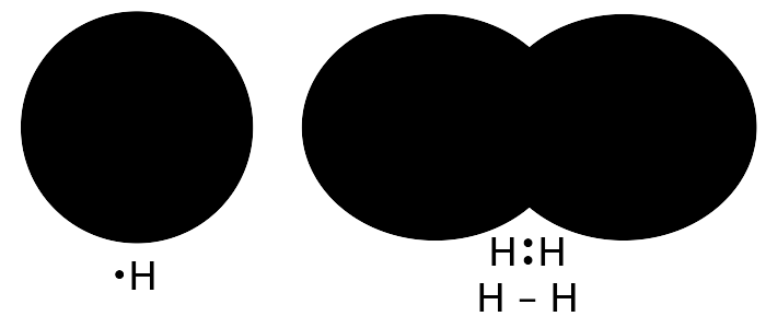 File:Covalent bond hydrogen.svg