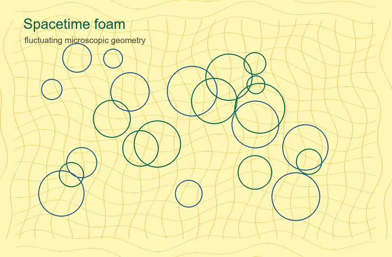 File:Quantum spacetime foam yellow.png