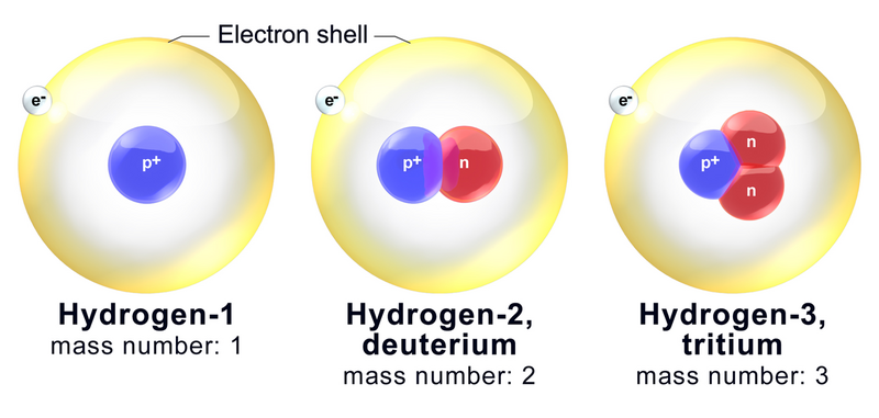 File:Blausen 0530 HydrogenIsotopes.png