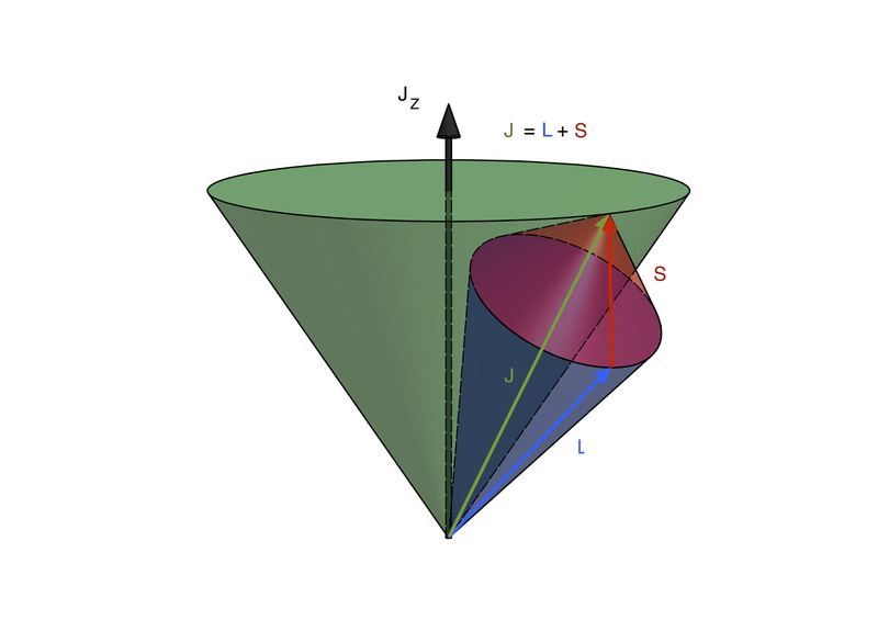 File:LS coupling (corrected).png
