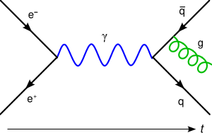 Feynman diagram for a gluon radiation process