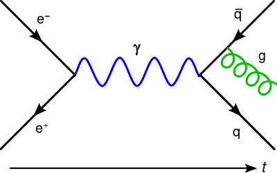 File:Feynmann Diagram Gluon Radiation.svg