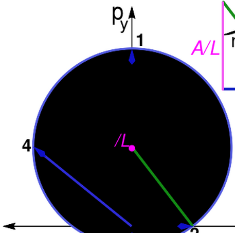 File:Kepler hodograph3.svg
