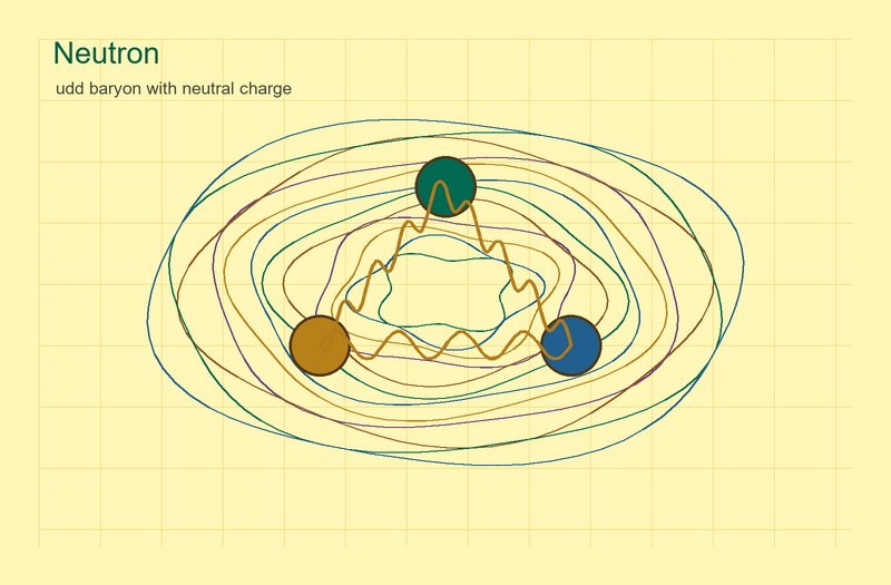 File:Quantum neutron yellow.png