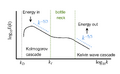 Thumbnail for version as of 15:09, 13 May 2026