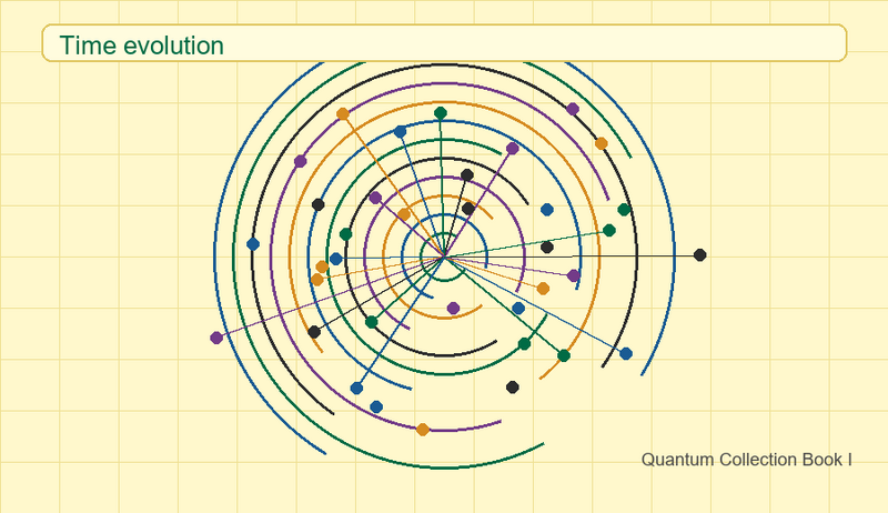 File:Quantum book1 time evolution yellow.png