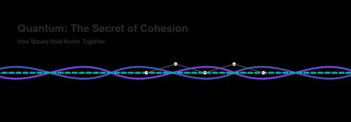 File:Quantum course overview.svg