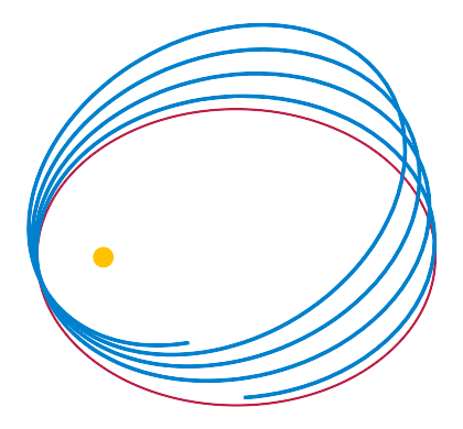 File:Relativistic precession.svg