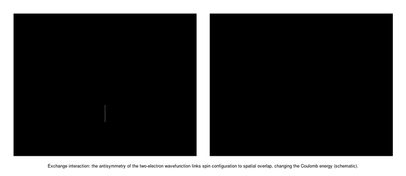 File:Exchange interaction spin alignment schematic.svg