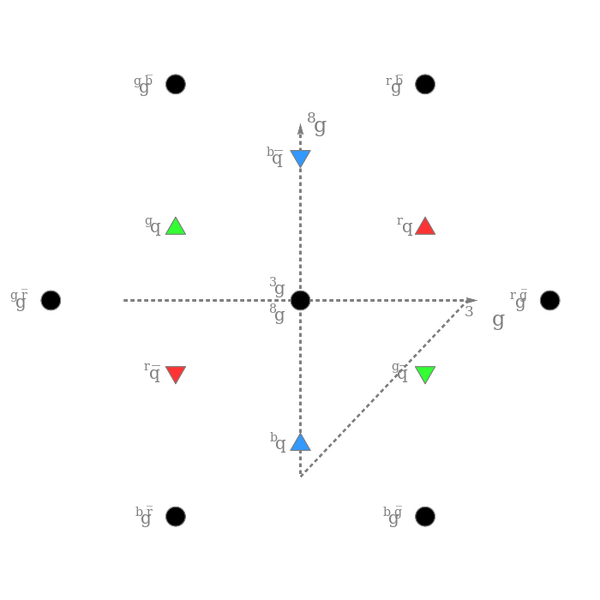 File:QCD.svg