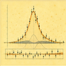 Standard Model Measurements