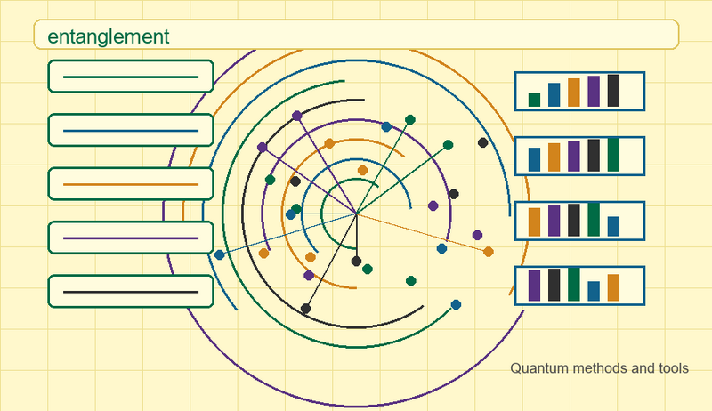 File:Quantum methods methods entanglement yellow.png