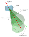 Thumbnail for version as of 15:09, 13 May 2026