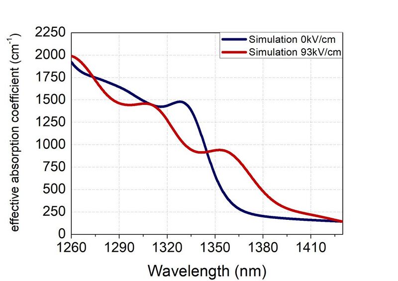 File:Stark-sim.jpg