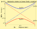Thumbnail for version as of 15:18, 13 May 2026