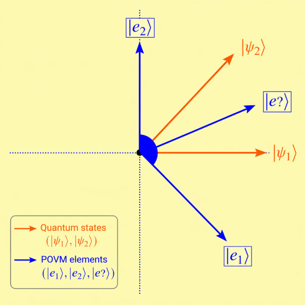 File:POV Diagram.png