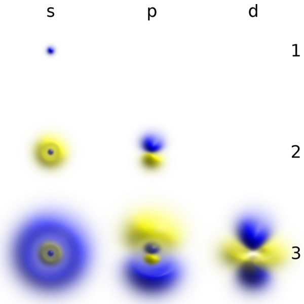 File:Atomic-orbital-clouds spd m0.png