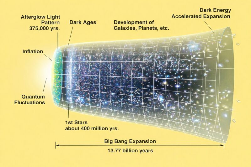 File:Big Bang Explosion-y.jpg