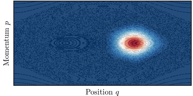 File:Chaos-assisted tunneling in phase space.gif