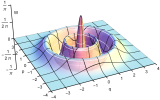 Wigner function of |4⟩
